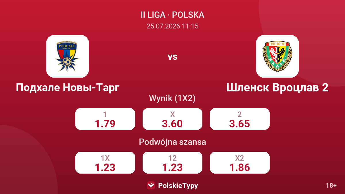 Podhale Nowy Targ vs Śląsk Wrocław 2 — kursy