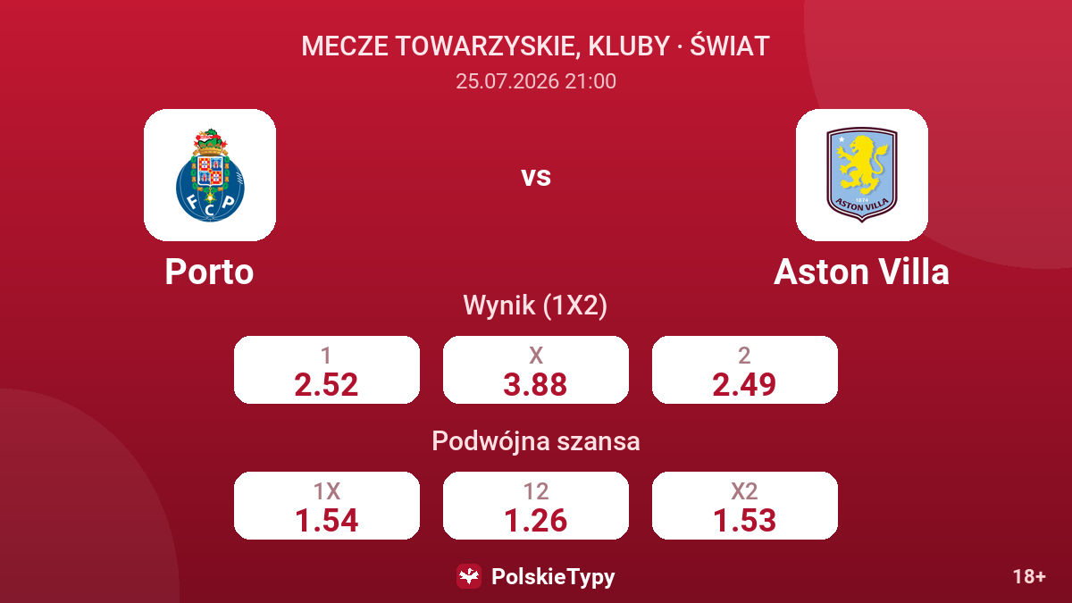 Porto vs Aston Villa — kursy