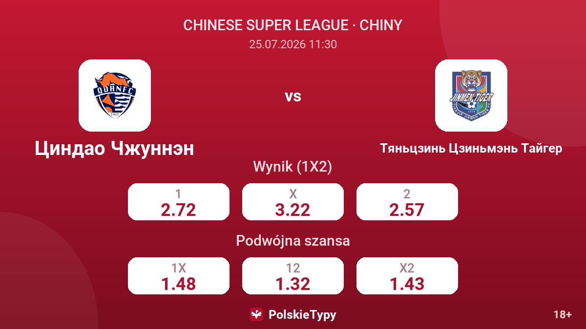 Qingdao Zhongneng vs Tianjin Jinmen Tiger — kursy