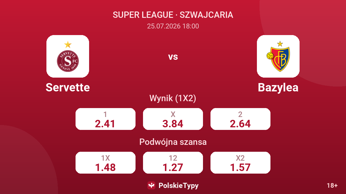 Servette vs Bazylea — kursy