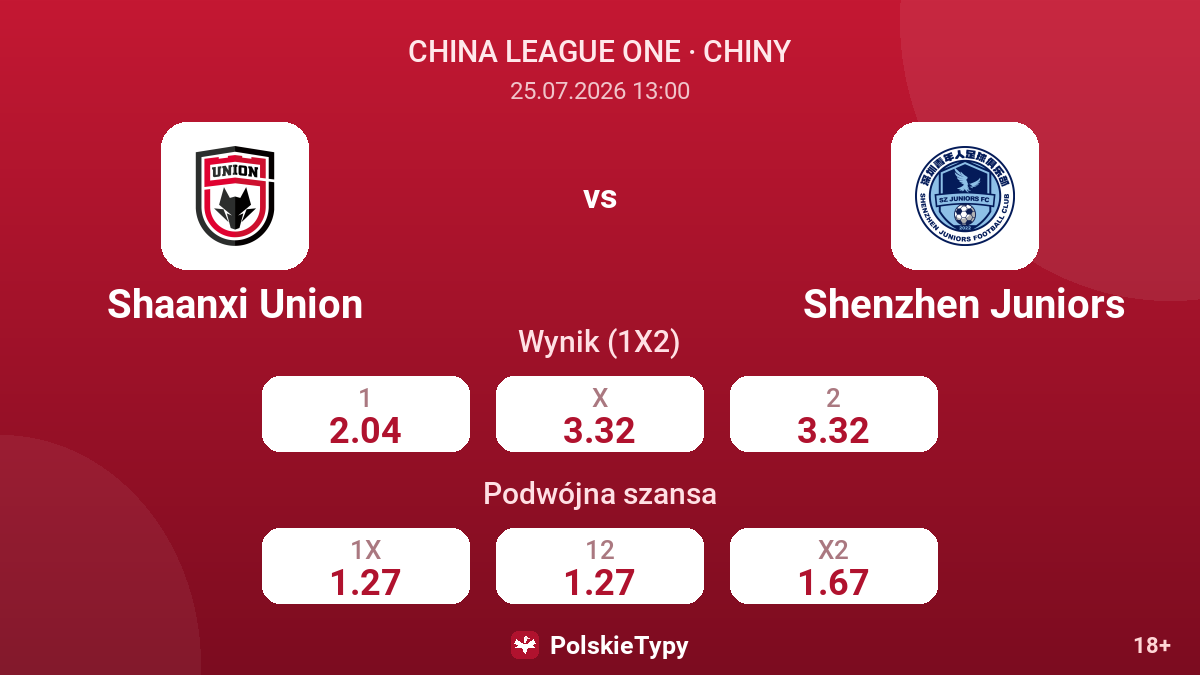 Shaanxi Union vs Shenzhen Juniors — kursy