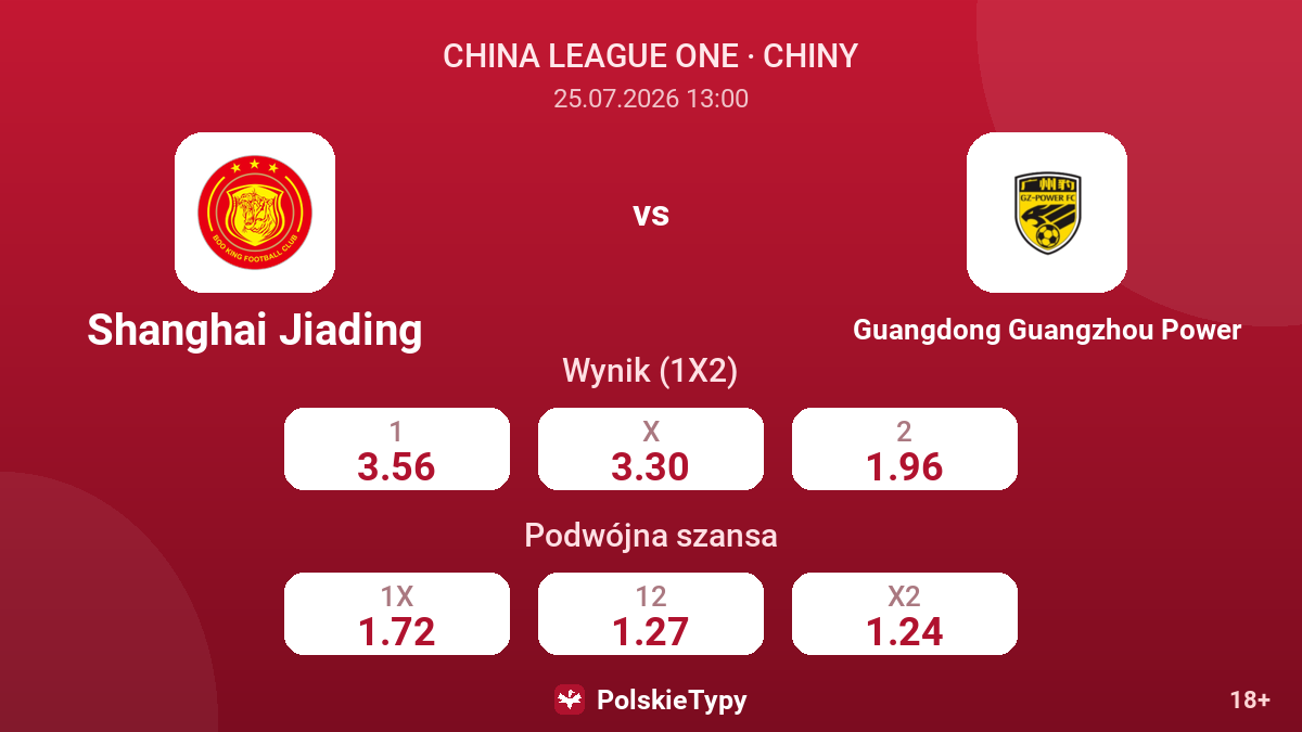 Shanghai Jiading vs Guangdong Guangzhou Power — kursy