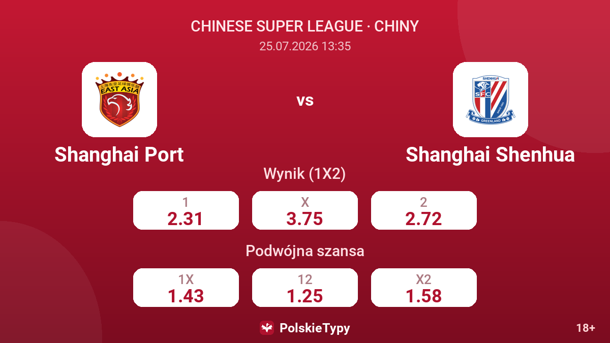 Shanghai Port vs Shanghai Shenhua — kursy