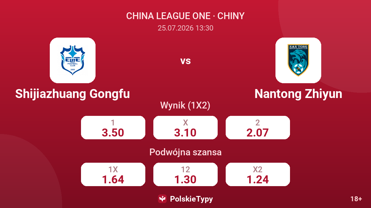 Shijiazhuang Gongfu vs Nantong Zhiyun — kursy