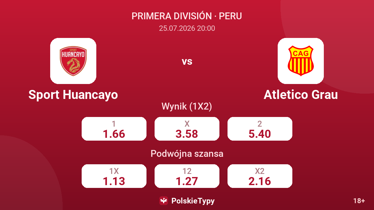 Sport Huancayo vs Atletico Grau — kursy