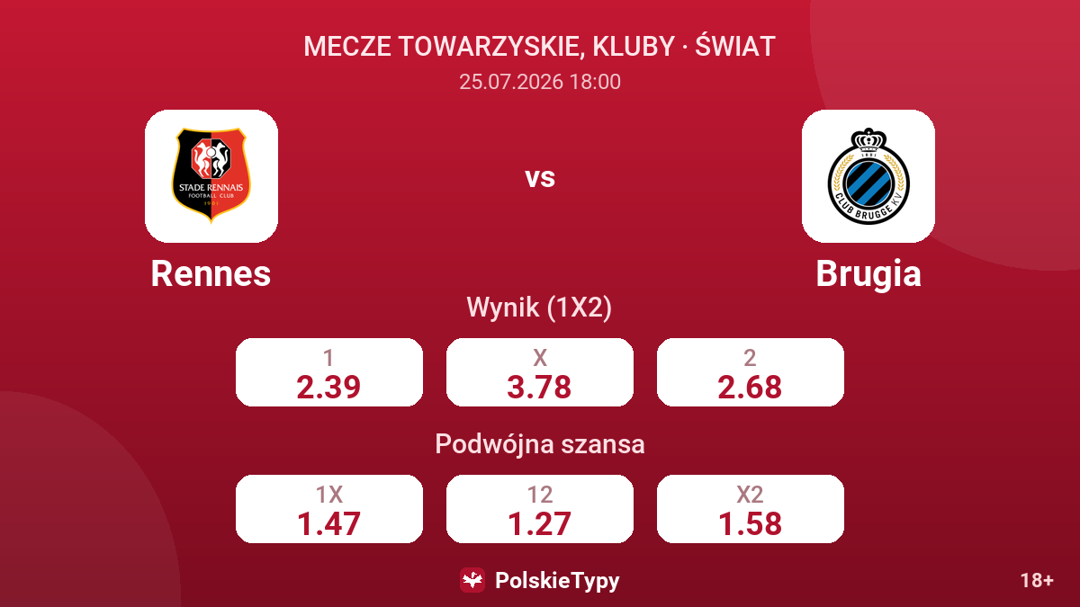 Rennes vs Brugia — kursy