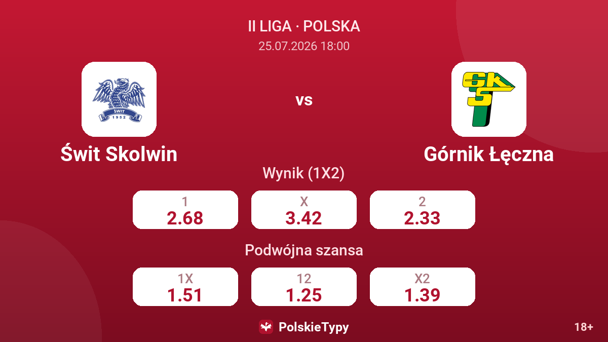 Świt Skolwin vs Górnik Łęczna — kursy