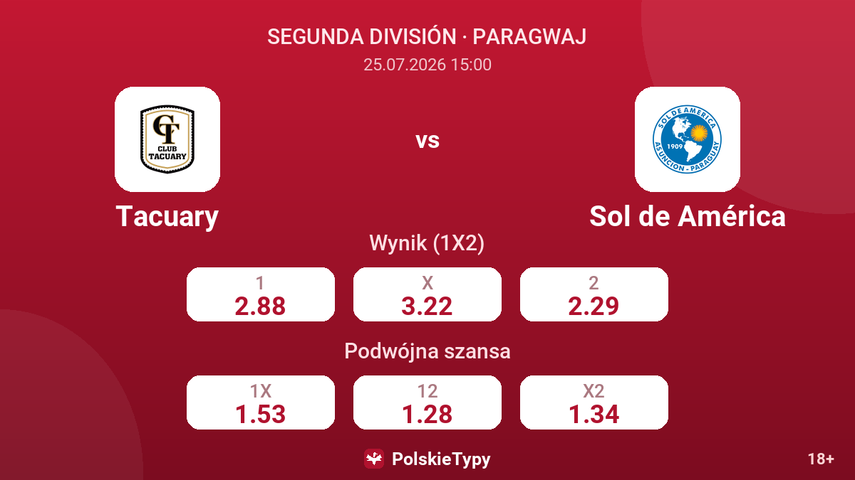 Tacuary vs Sol de América — kursy