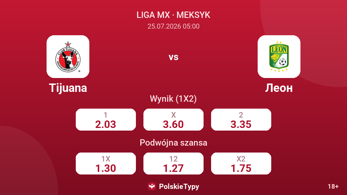 Tijuana vs León — kursy