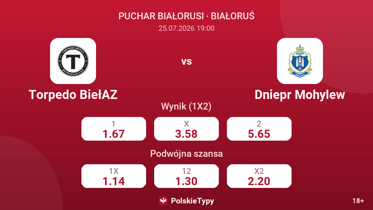 Torpedo BiełAZ vs Dniepr Mohylew — kursy