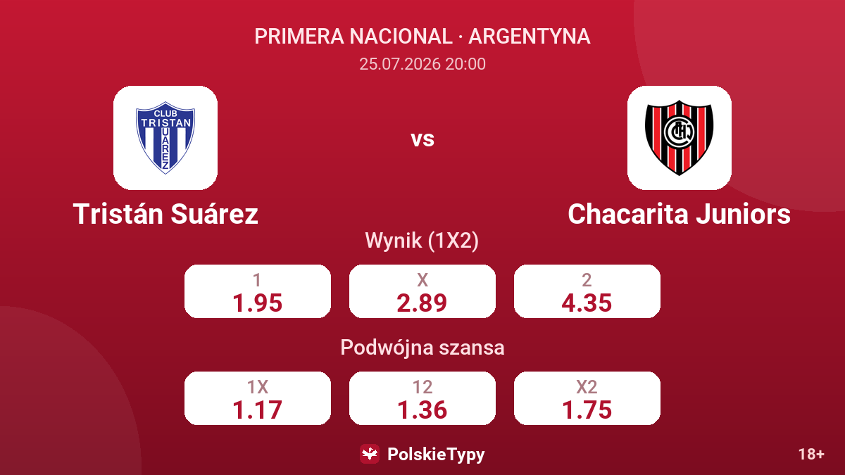 Tristán Suárez vs Chacarita Juniors — kursy