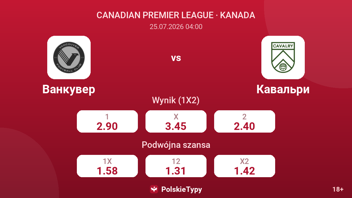 Vancouver vs Cavalry — kursy
