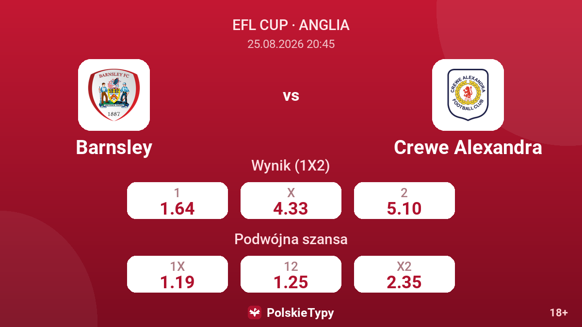 Barnsley - Crewe Alexandra — kursy
