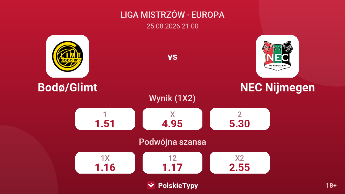 Bodø/Glimt - NEC Nijmegen — kursy