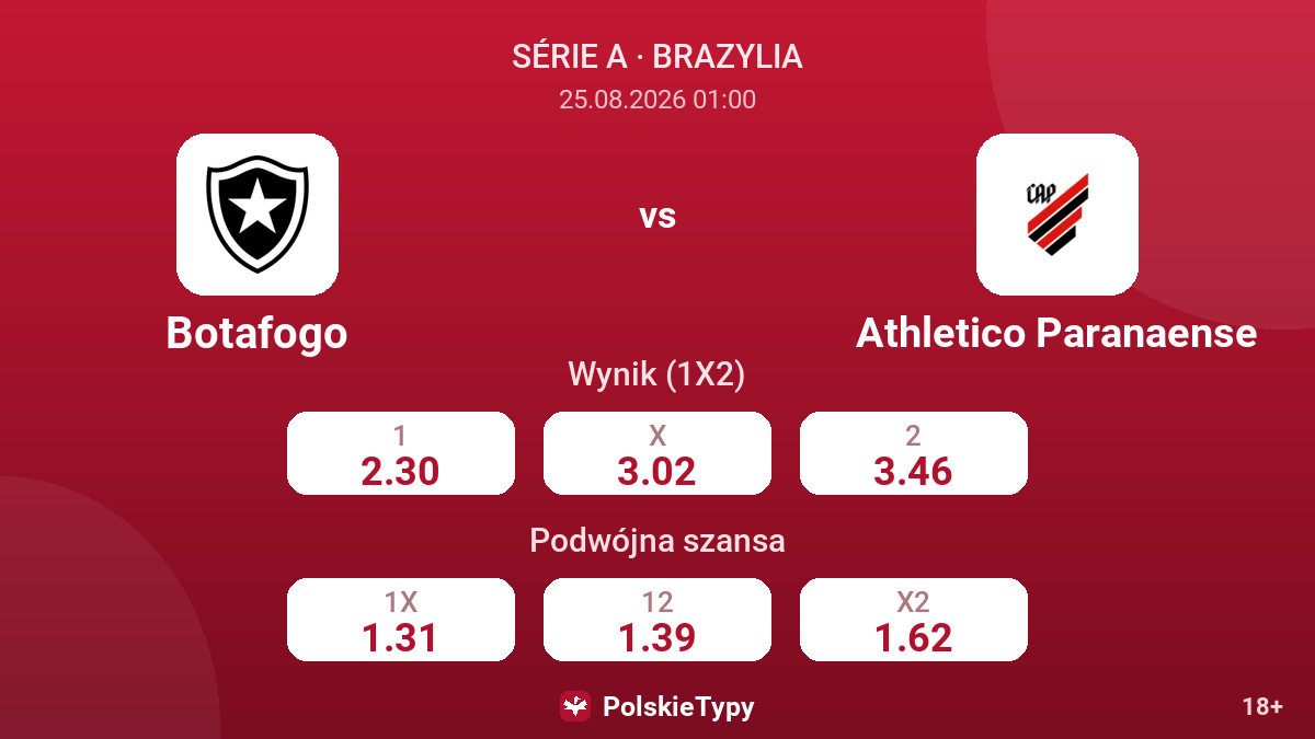 Botafogo - Athletico Paranaense — kursy