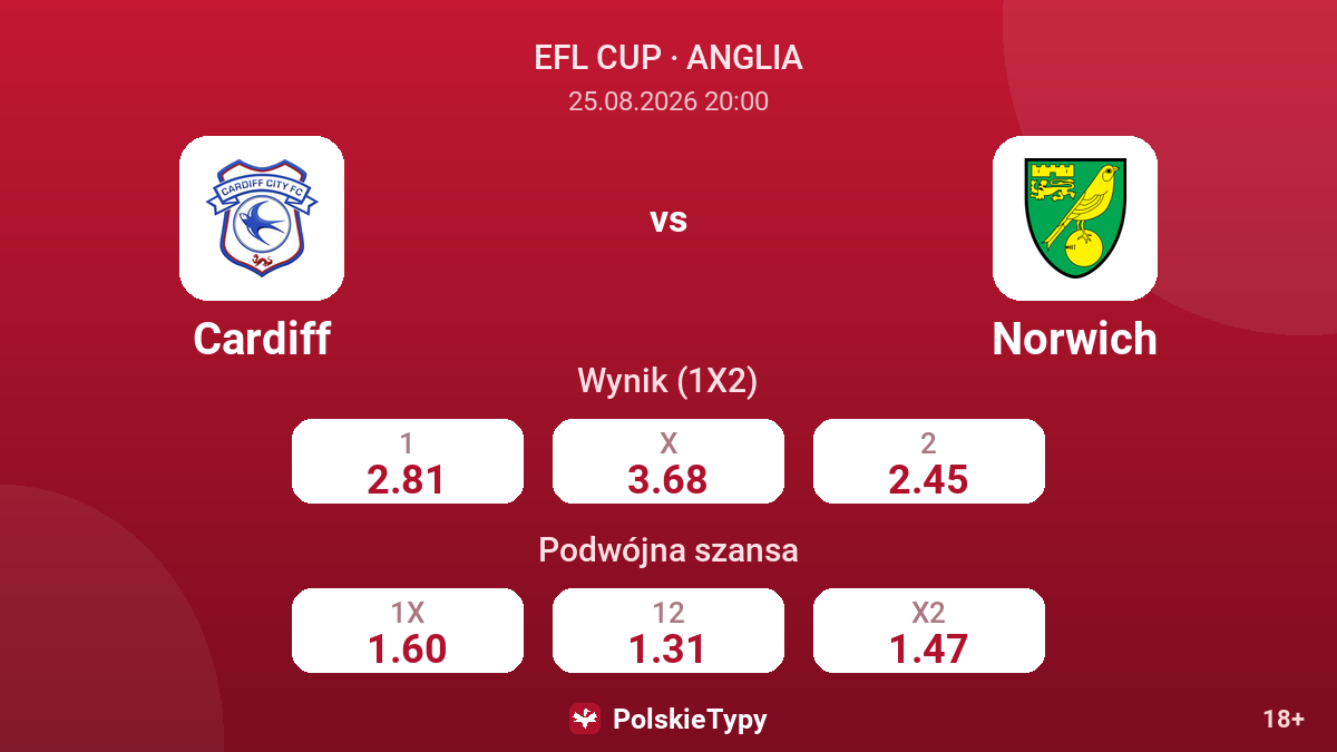 Cardiff - Norwich — kursy