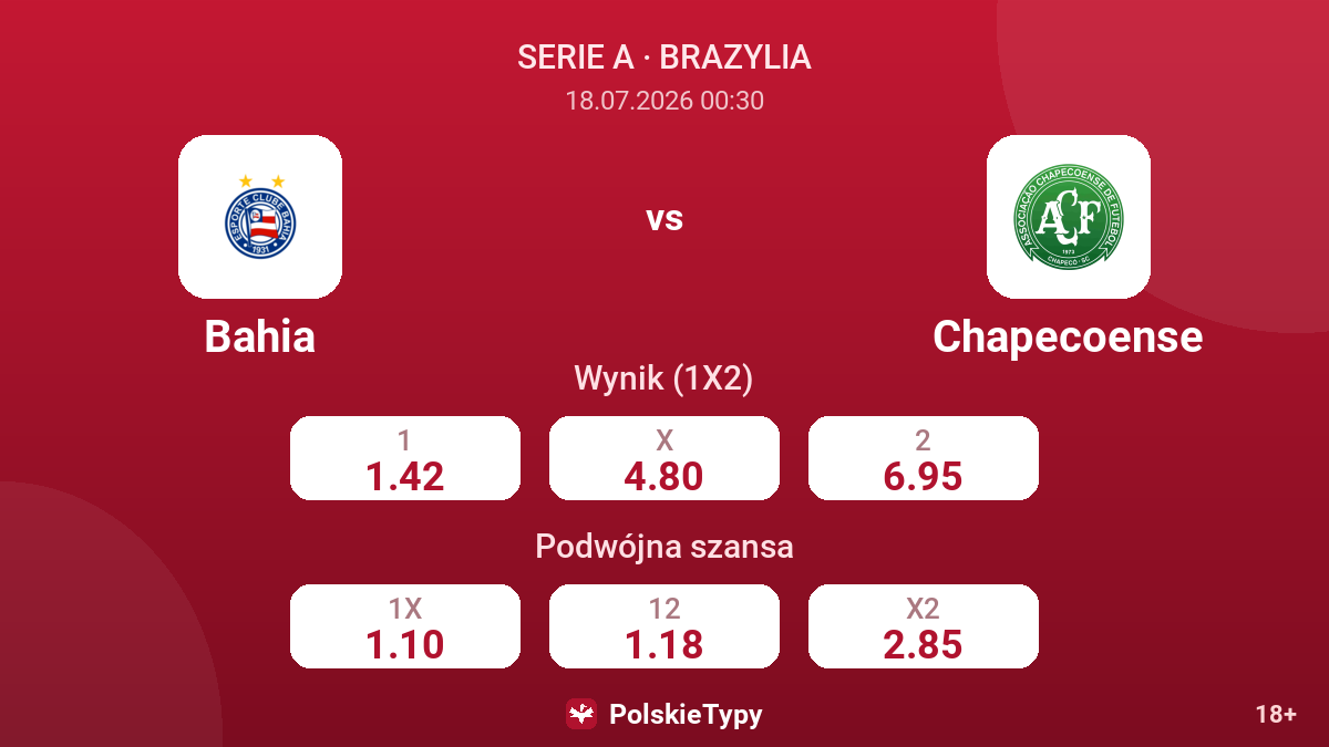 Bahia vs Chapecoense — kursy