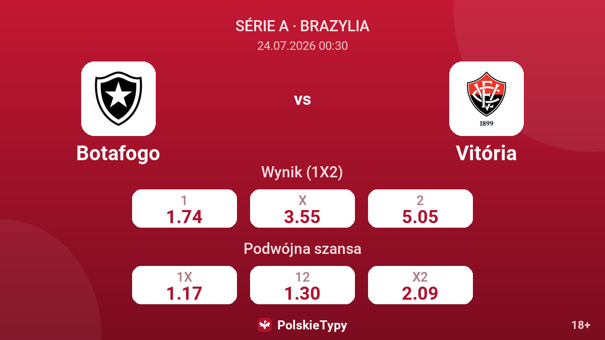 Botafogo vs Vitória — kursy