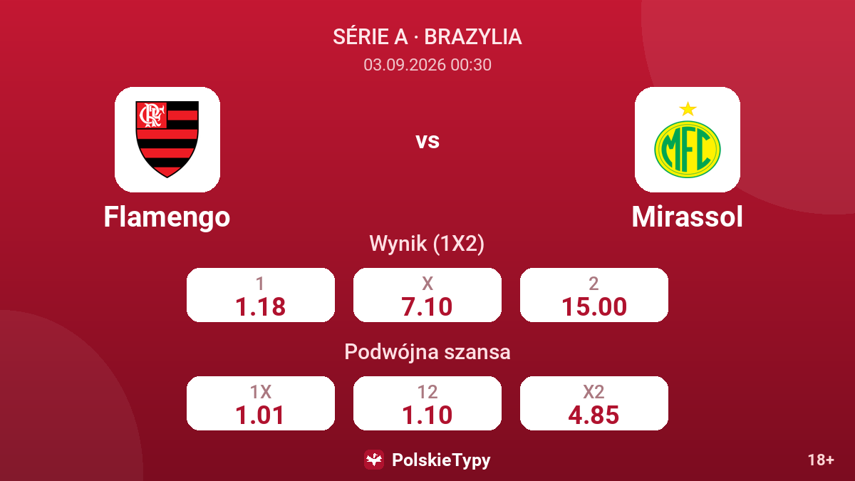 Flamengo - Mirassol — kursy