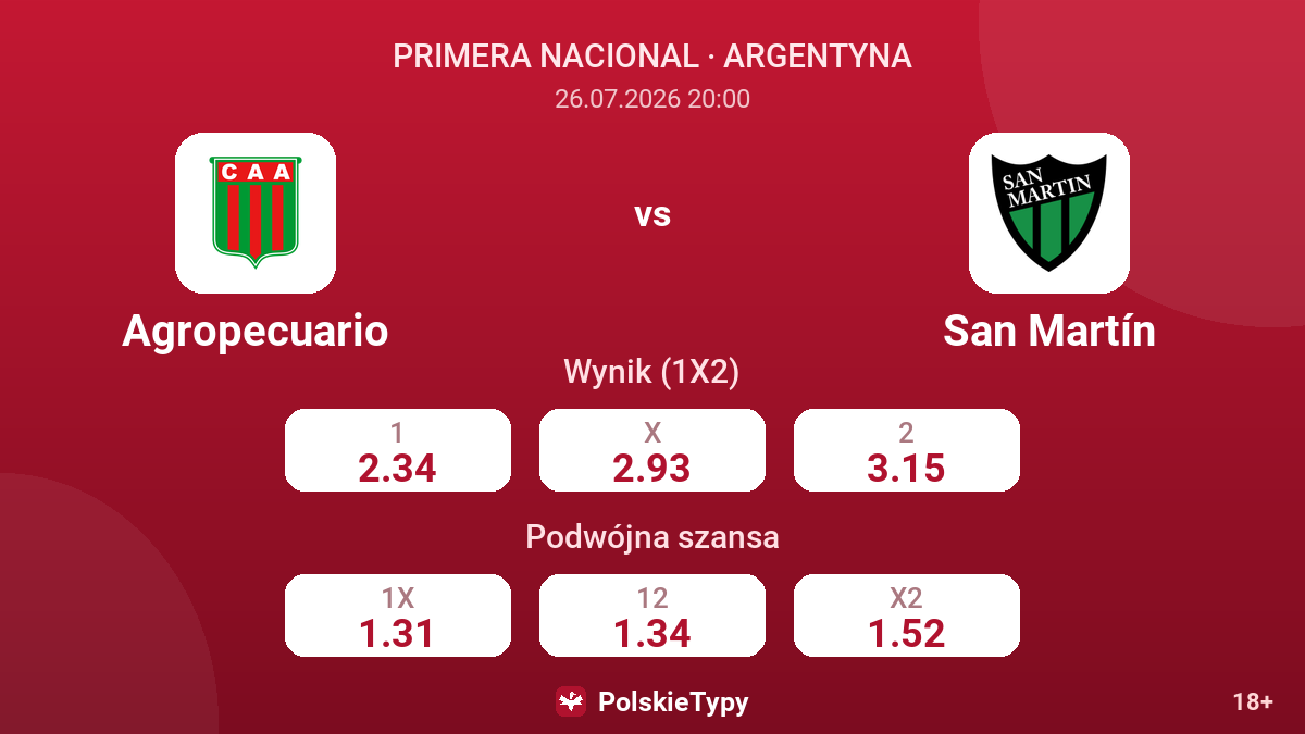 Agropecuario vs San Martín — kursy