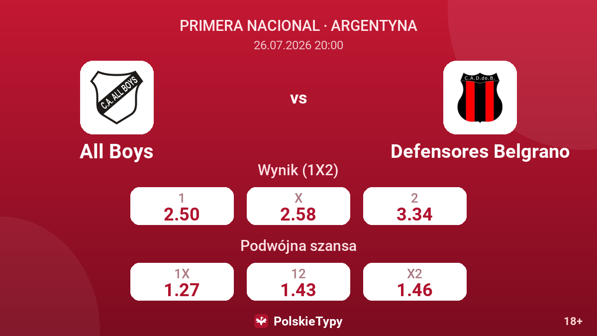 All Boys vs Defensores Belgrano — kursy