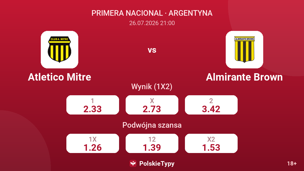 Atletico Mitre vs Almirante Brown — kursy