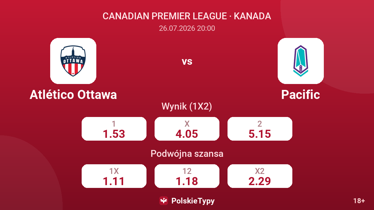 Atlético Ottawa vs Pacific — kursy