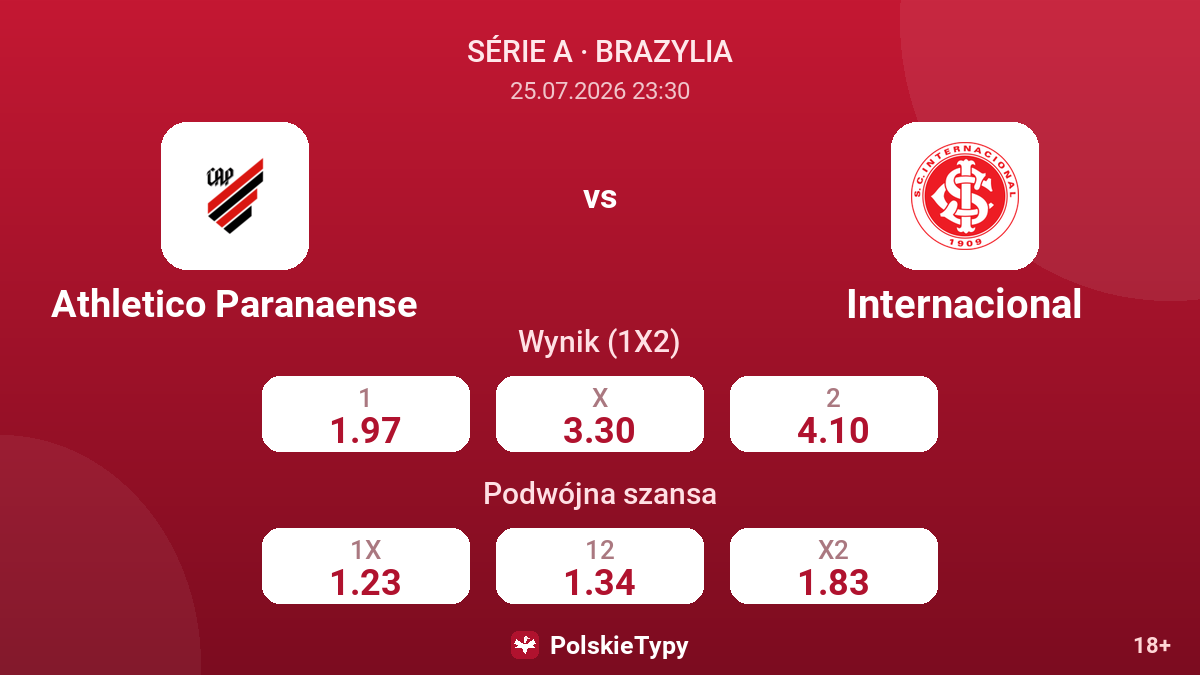 Athletico Paranaense vs Internacional — kursy