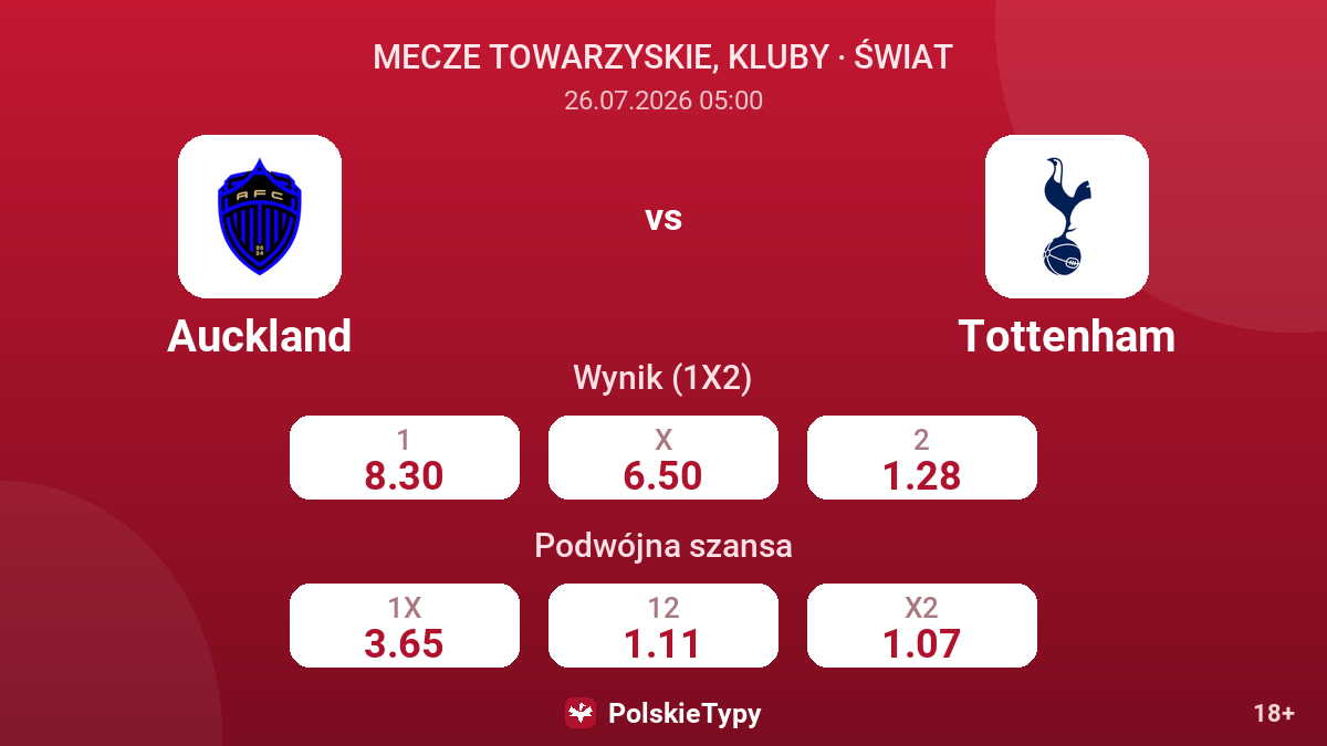 Auckland vs Tottenham — kursy