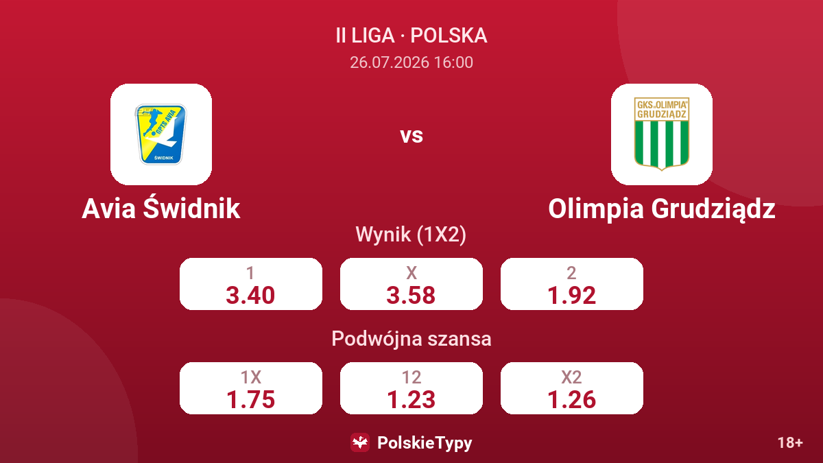 Avia Świdnik vs Olimpia Grudziądz — kursy