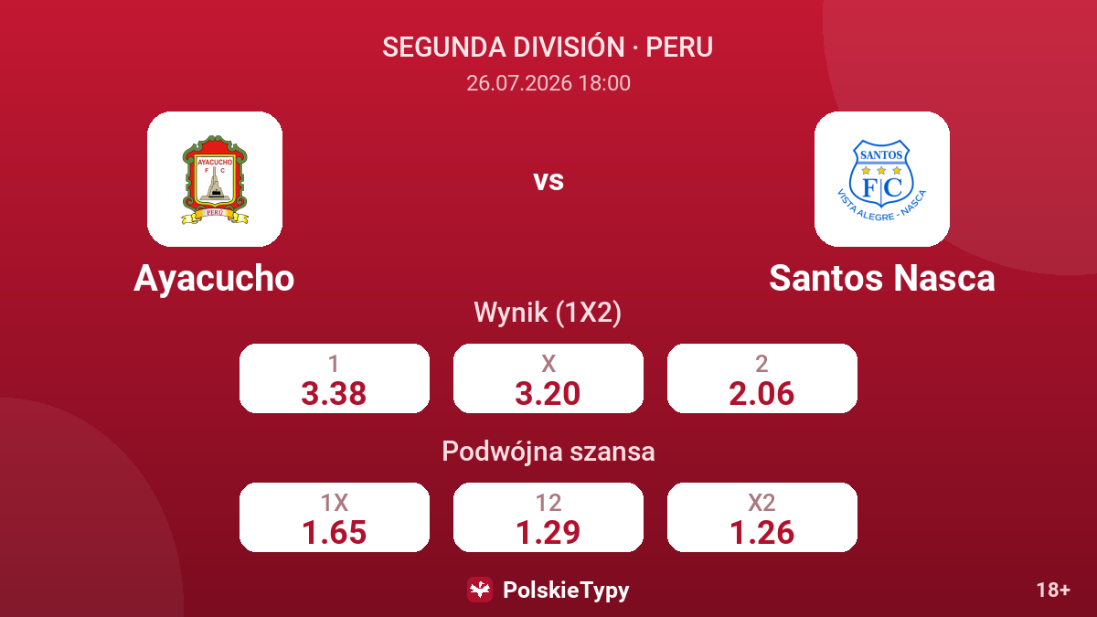 Ayacucho vs Santos Nasca — kursy