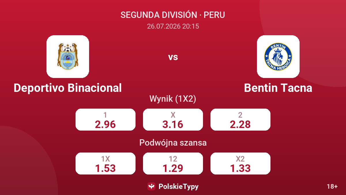 Deportivo Binacional vs Bentin Tacna — kursy