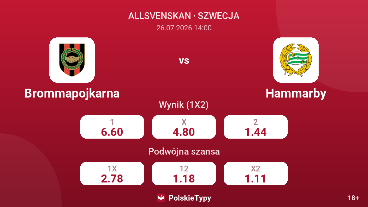 Brommapojkarna vs Hammarby — kursy
