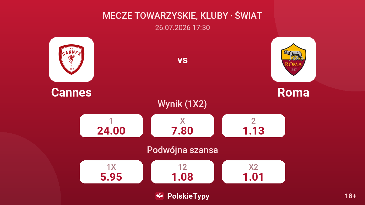 Cannes vs Roma — kursy