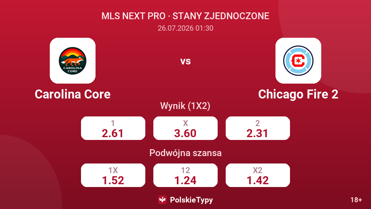 Carolina Core vs Chicago Fire 2 — kursy