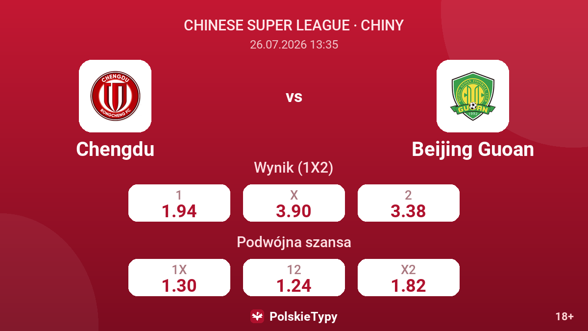 Chengdu vs Beijing Guoan — kursy