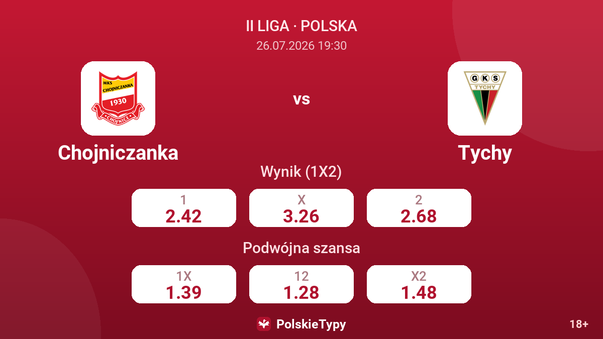 Chojniczanka vs Tychy — kursy