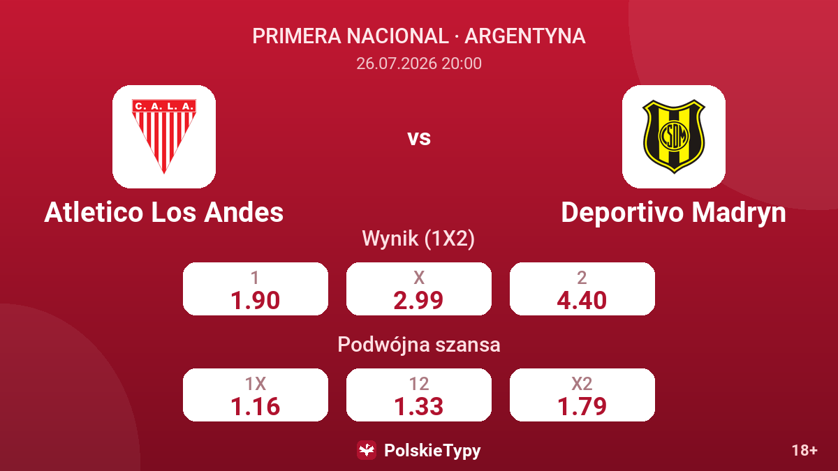 Atletico Los Andes vs Deportivo Madryn — kursy