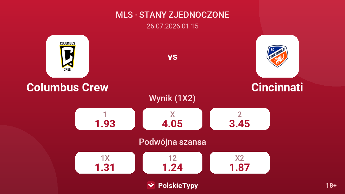 Columbus Crew vs Cincinnati — kursy