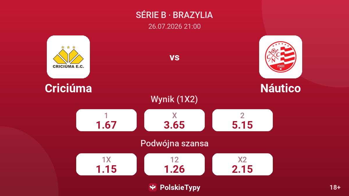 Criciúma vs Náutico — kursy