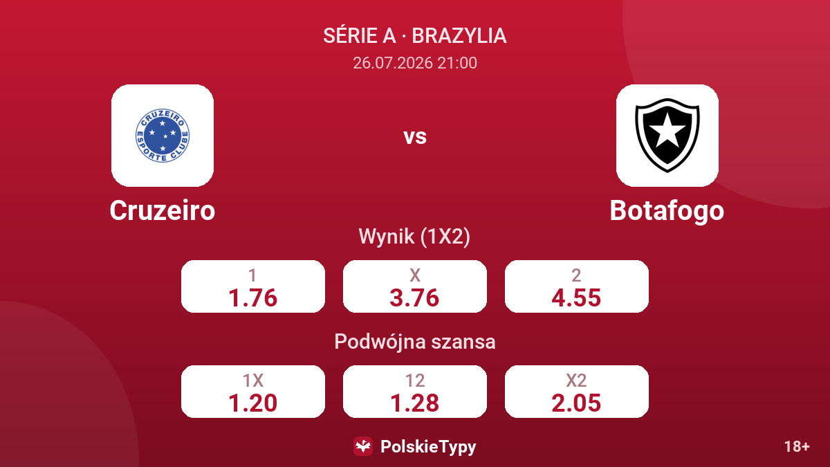 Cruzeiro vs Botafogo — kursy