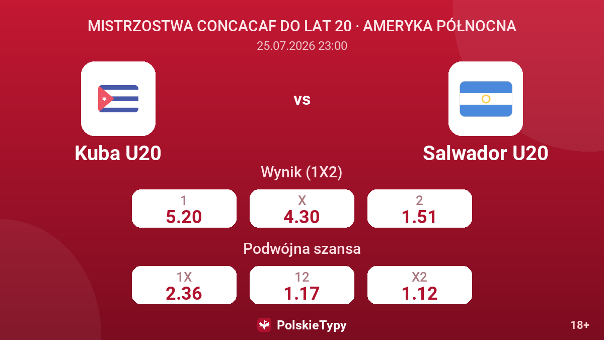 Kuba U20 vs Salwador U20 — kursy