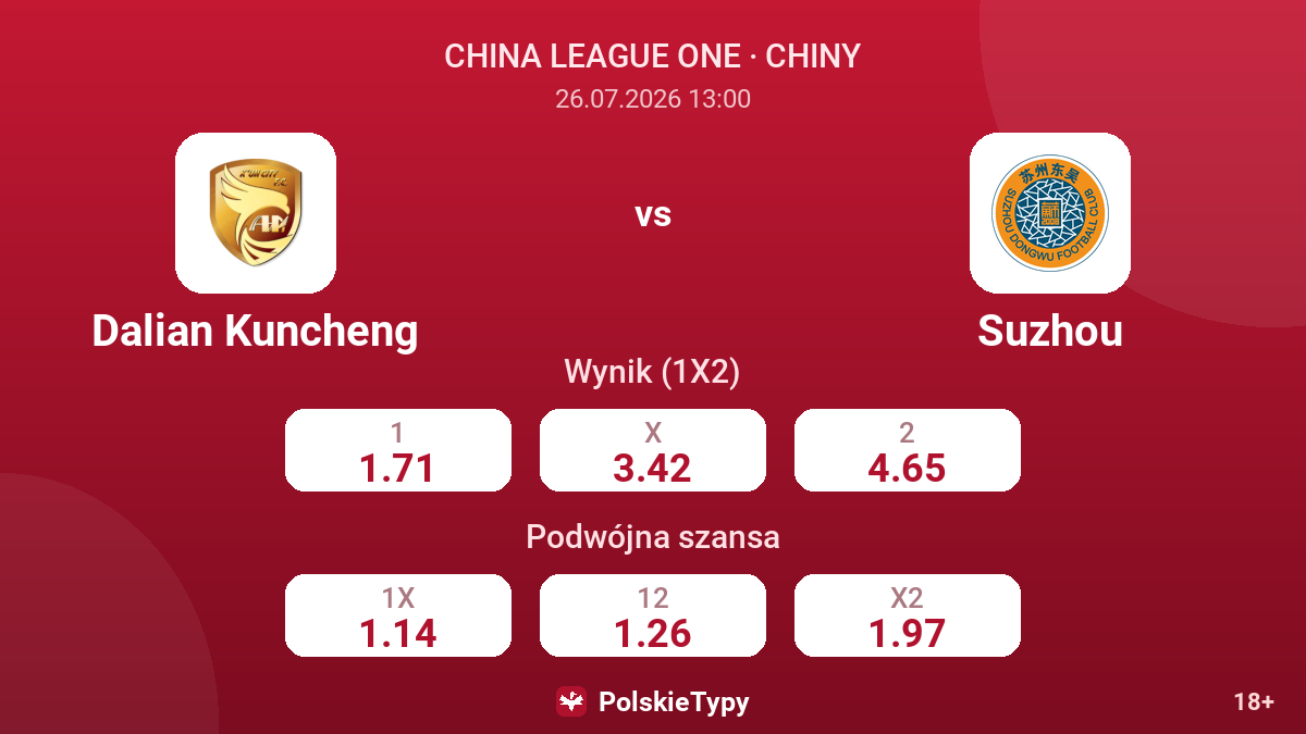 Dalian Kuncheng vs Suzhou — kursy