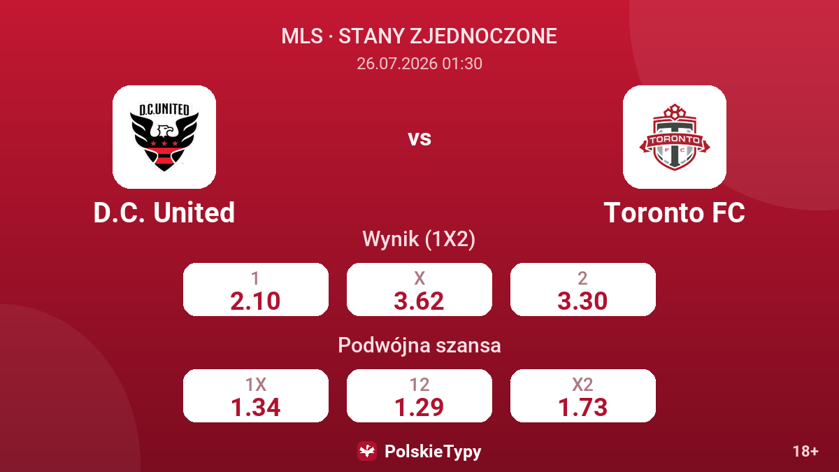D.C. United vs Toronto FC — kursy