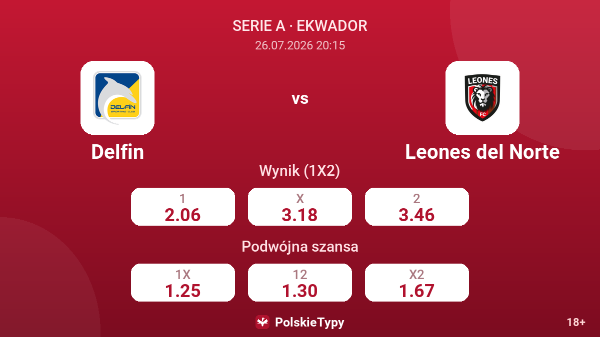 Delfin vs Leones del Norte — kursy