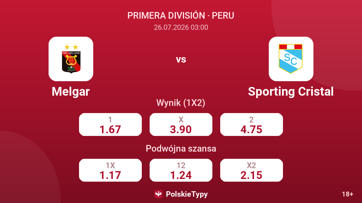 Melgar vs Sporting Cristal — kursy