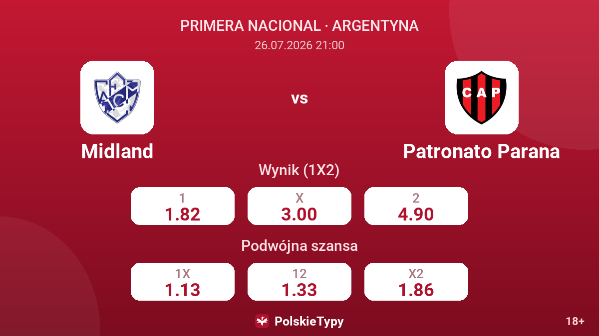 Midland vs Patronato Parana — kursy