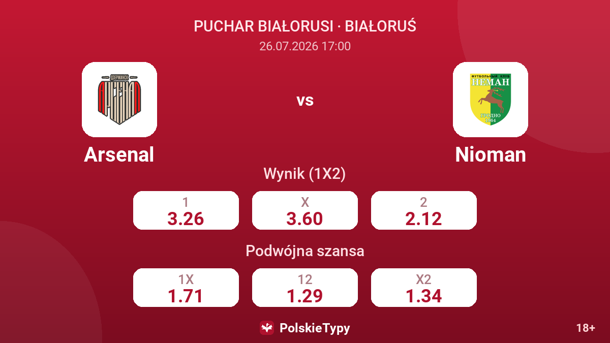 Arsenal vs Nioman — kursy