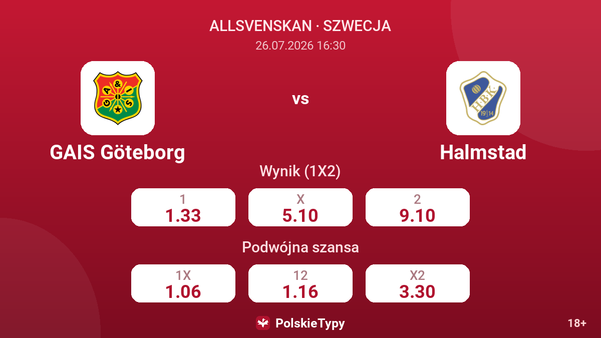 GAIS Göteborg vs Halmstad — kursy
