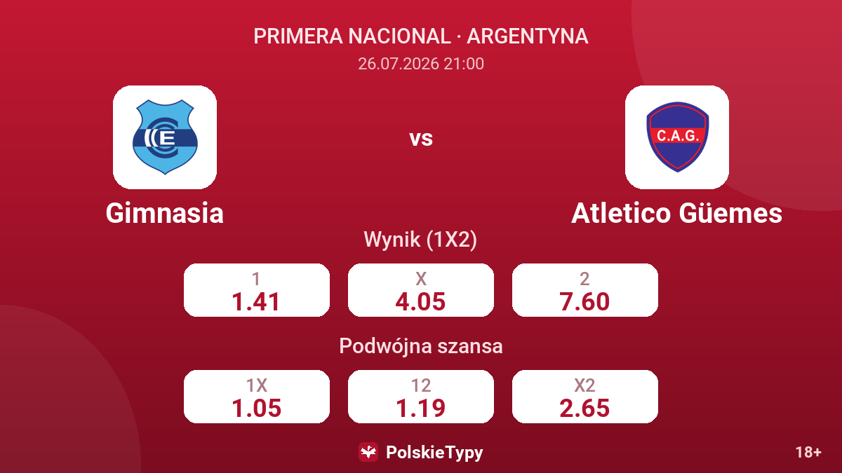 Gimnasia vs Atletico Güemes — kursy